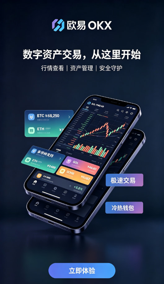 欧交易所app官网下载安全行情界面与下单操作